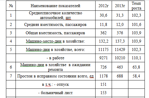 Курсовая работа: Учет арендованных основных средств в Республике Казахстан