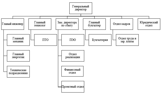 Организационная структура АО «Карагандинское эксплуатационное локомотивное депо»