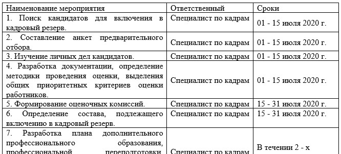 Проект программы по формированию кадрового резерва ФГКУ «9 ОФПС» Ханты-Мансийский автономный округ Югра на 2020 год