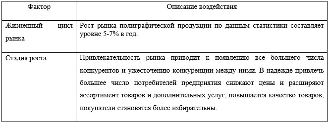 Факторы, определяющие конкурентную стратегию ТОО «Green Studio Astana»