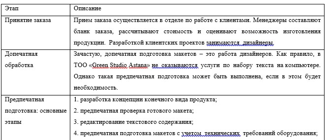 Основные бизнес-процессы ТОО «Green Studio Astana»