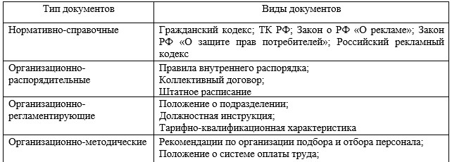 Классификация	нормативно-методических	документов	 ГБУ «Жилищник района Фили-Давыдково»