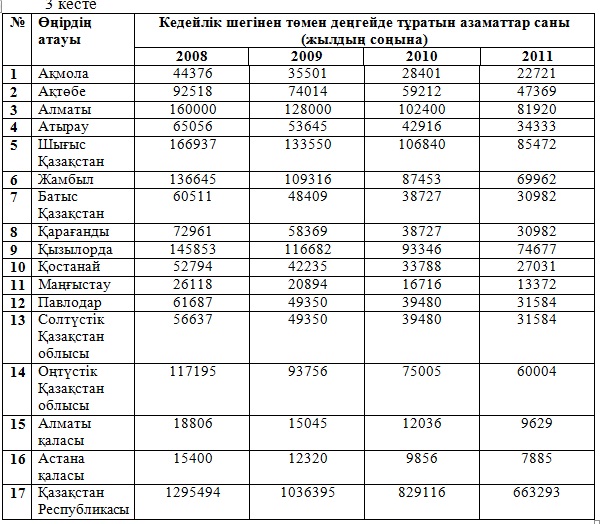 Кесте 2024 костанай. Кесте. Кесте тчк.