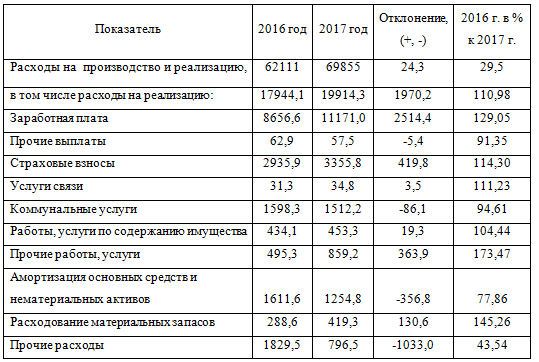 Анализ динамики  расходов  ТОО «Орион» за  2016-2017 годы 