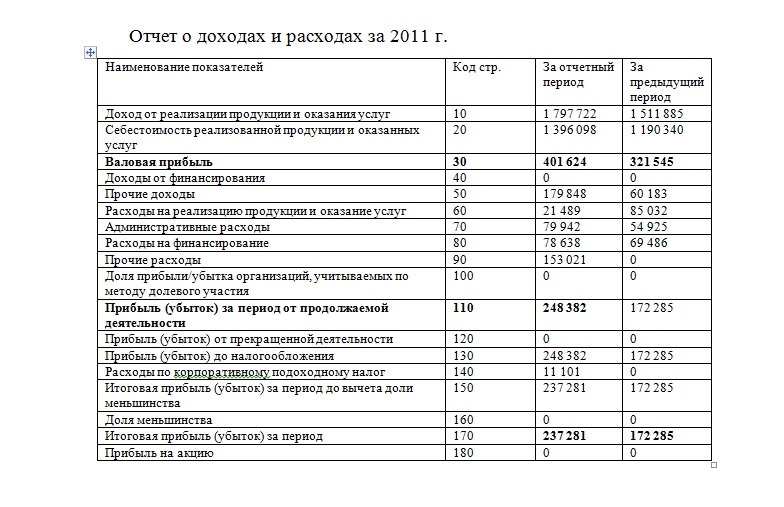 [PUNIQRANDLINE-(au-dating-names.txt) 53 Отчет по практике в агроцентре 4139