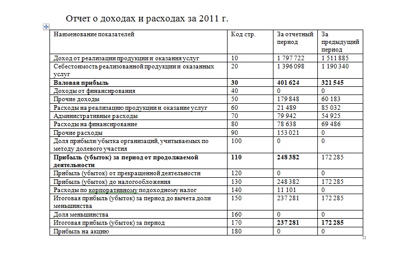  Отчет по практике по теме Анализ финансово-хозяйственной деятельности ТОО 'Агроцентр-Астана'