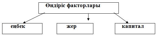 Еңбек ресурстары