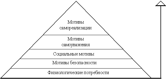 Пирамида маслоу рисунок