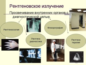 Применение радиоактивных излучений в медицине презентация