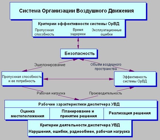 Система представления планов полетов по сети