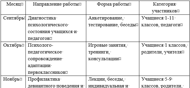 Годовой план работы педагога-психолога