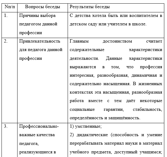 Карта беседы с педагогом