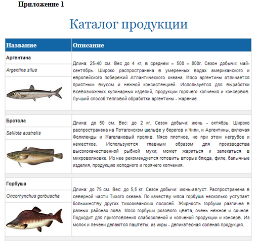  Отчет по практике по теме Производство свежемороженой рыбной продукции
