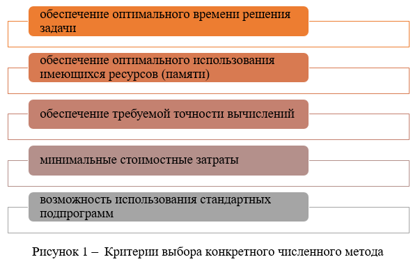 Критерии выбора конкретного численного метода