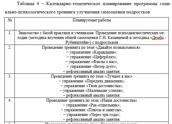 КТП программы соц-псих тренинга самооценки подростков. ВКР. ОМГА