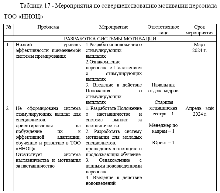 Мероприятия по совершенствованию мотивации персонала ТОО «ННОЦ»