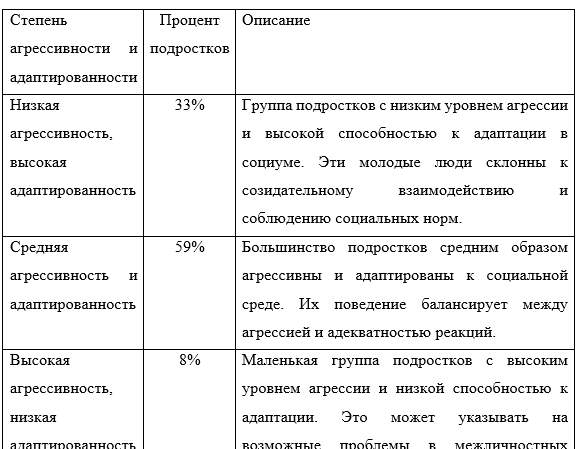 Обобщённый результат  опросника Л.Г.Почебут