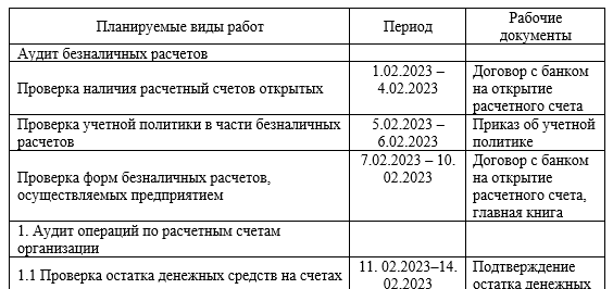 Общий план аудита безналичных расчетов ТОО