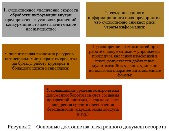 Основные достоинства электронного документооборота