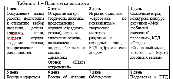 План-сетка вожатого