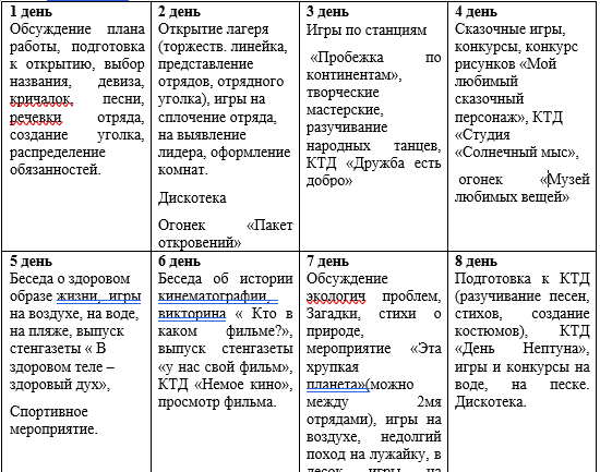 план-сетка вожатого