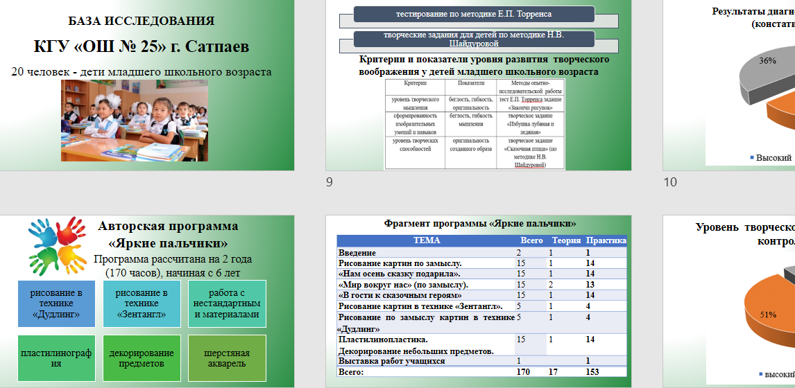 Презентация ВКР_Творческое воображение младших школьников