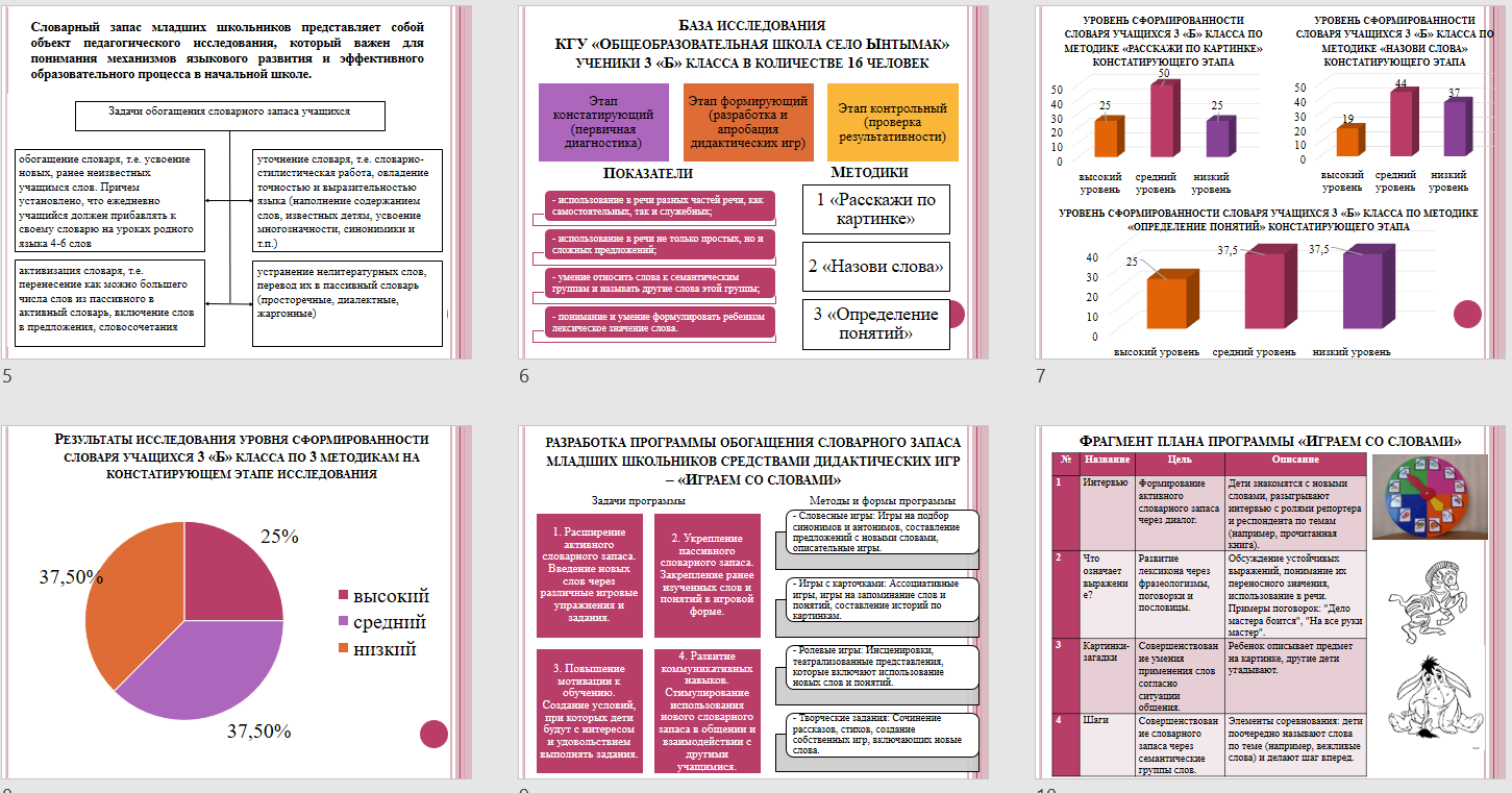 Презентация словарного запаса