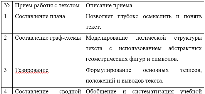 Приемы работы с текстом на уроках русского языка