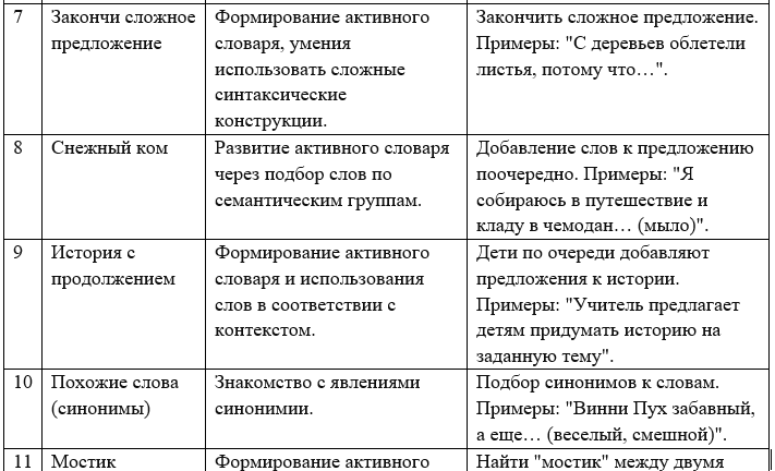 Программа Играем со словами