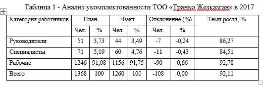 Анализ укомплектованности ТОО «Транко Жезказган» в 2017