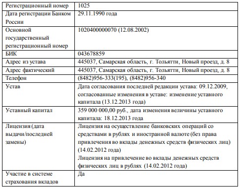 Основные регистрационные данные ООО КБ «Эл банк»