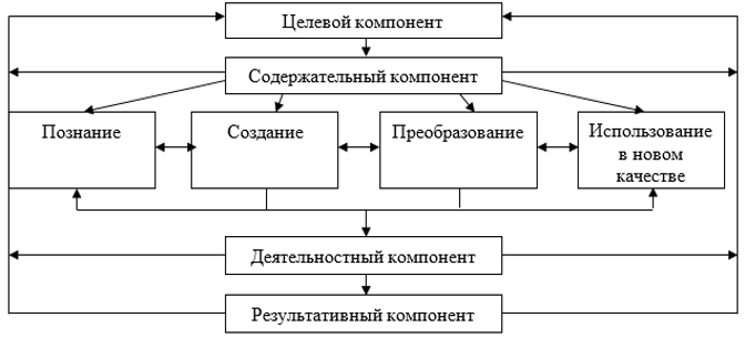 Система творческих заданий