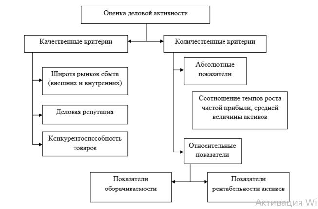 Схема деловой активности предприятия 