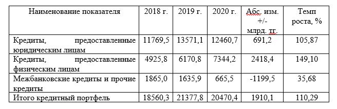 Анализ состава и структуры кредитного портфеля АО «Казпочта» за период 2018-2020 гг.