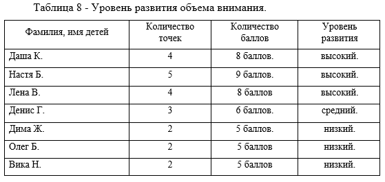 Уровень развития объема внимания