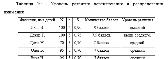 Уровень развития переключения и распределения внимания