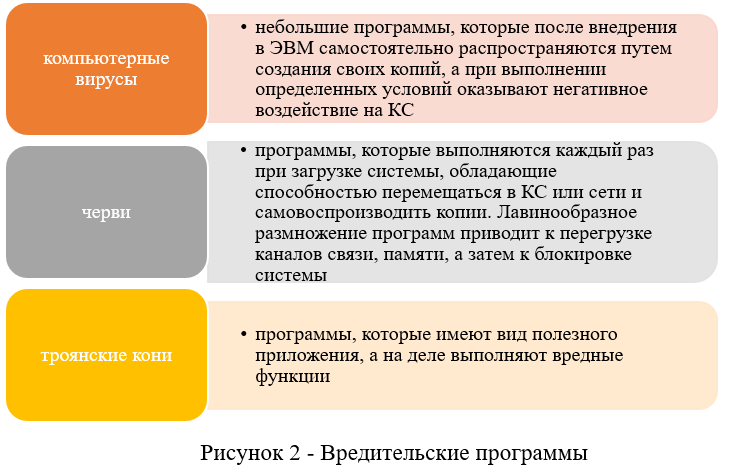 Вредительские программы